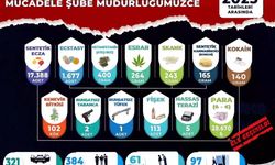 Manisa'da zehir tüccarlarına darbe!