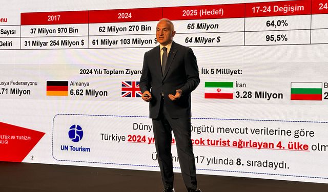 Bakan Ersoy: ‘‘Kişi başı gecelik gelir 116 dolara çıktı’’