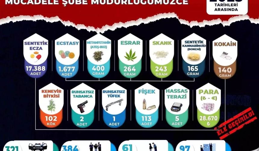 Manisa'da zehir tüccarlarına darbe!