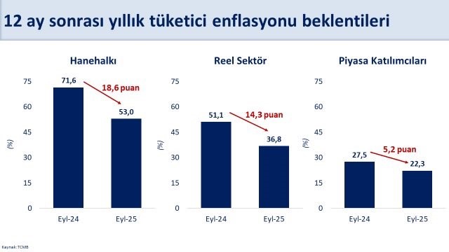 Bakan Şimşek'ten enflasyon açıklaması!
