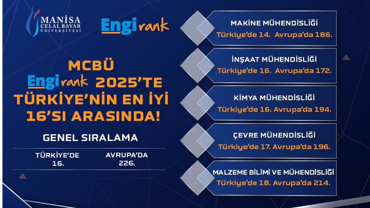 Mcbü Mühendislikte Adını Avrupa'ya Yazdırdı (1)