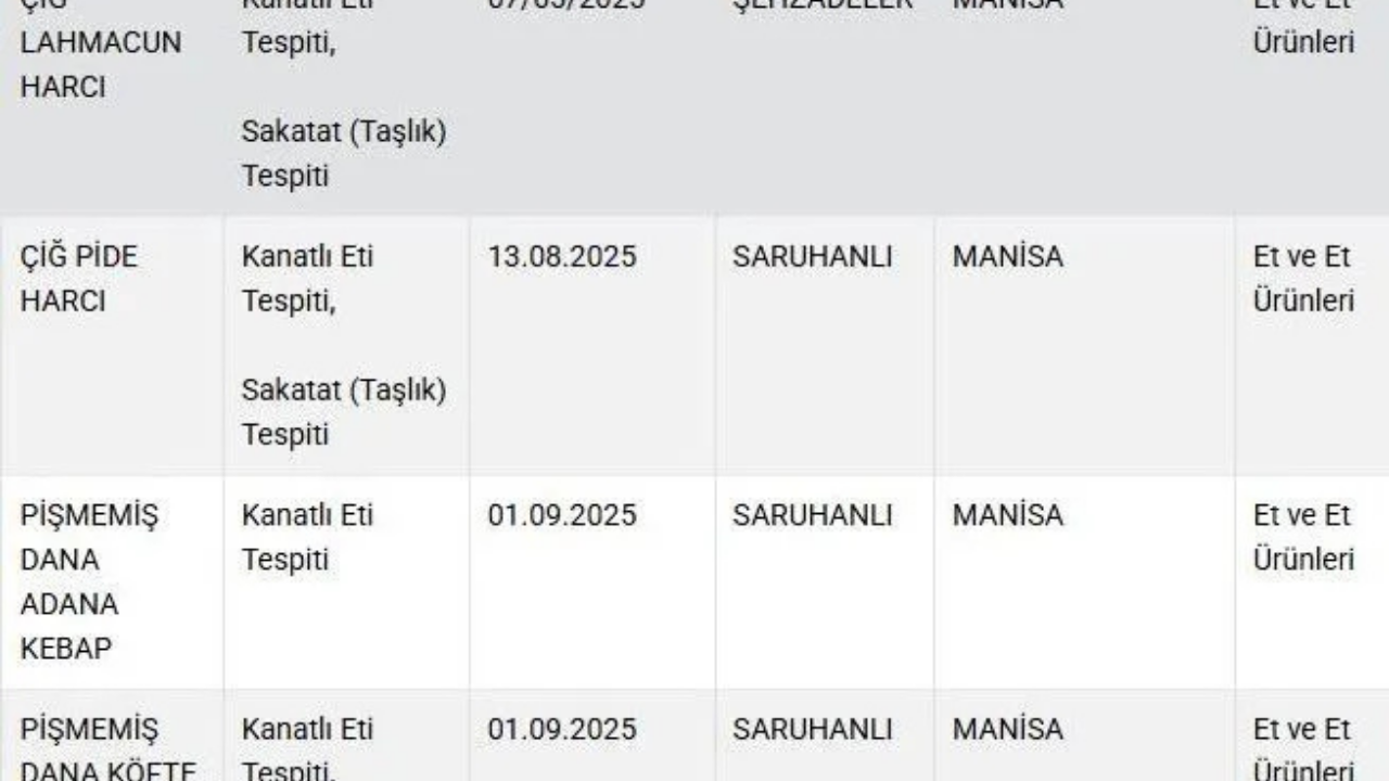 Manisa’da Sağlığı Tehdit Eden Gıda Ürünleri Açıklandı (1)